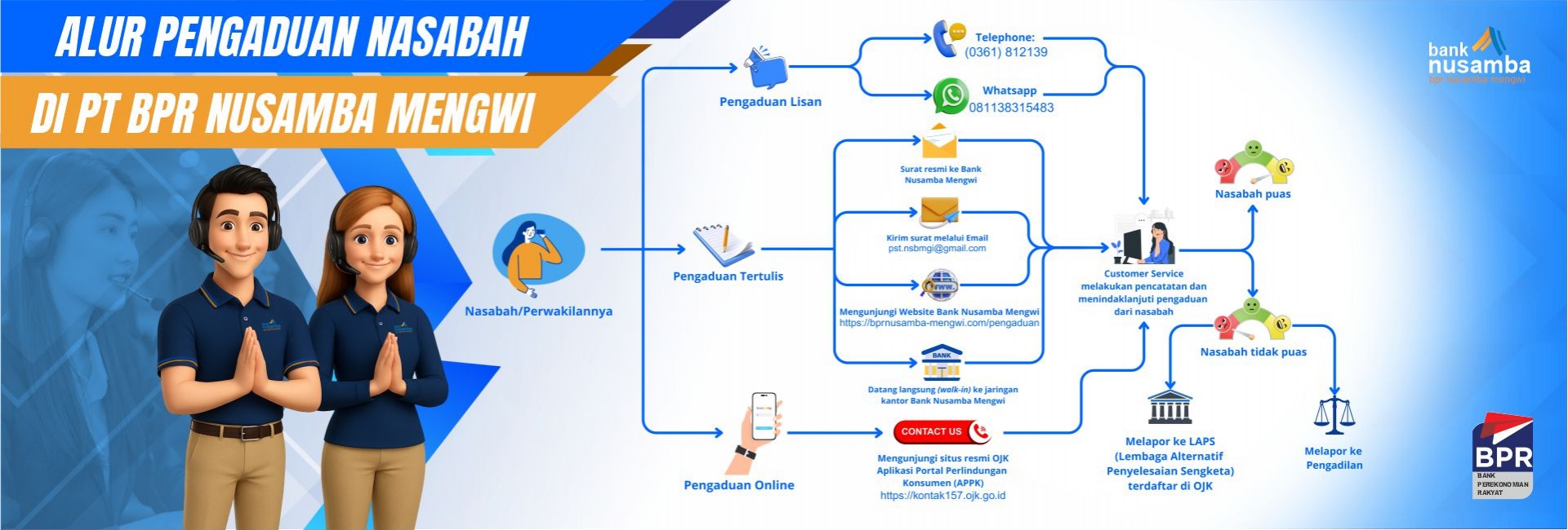 Alur Pengaduan Nasabah PT BPR Nusamba Mengwi